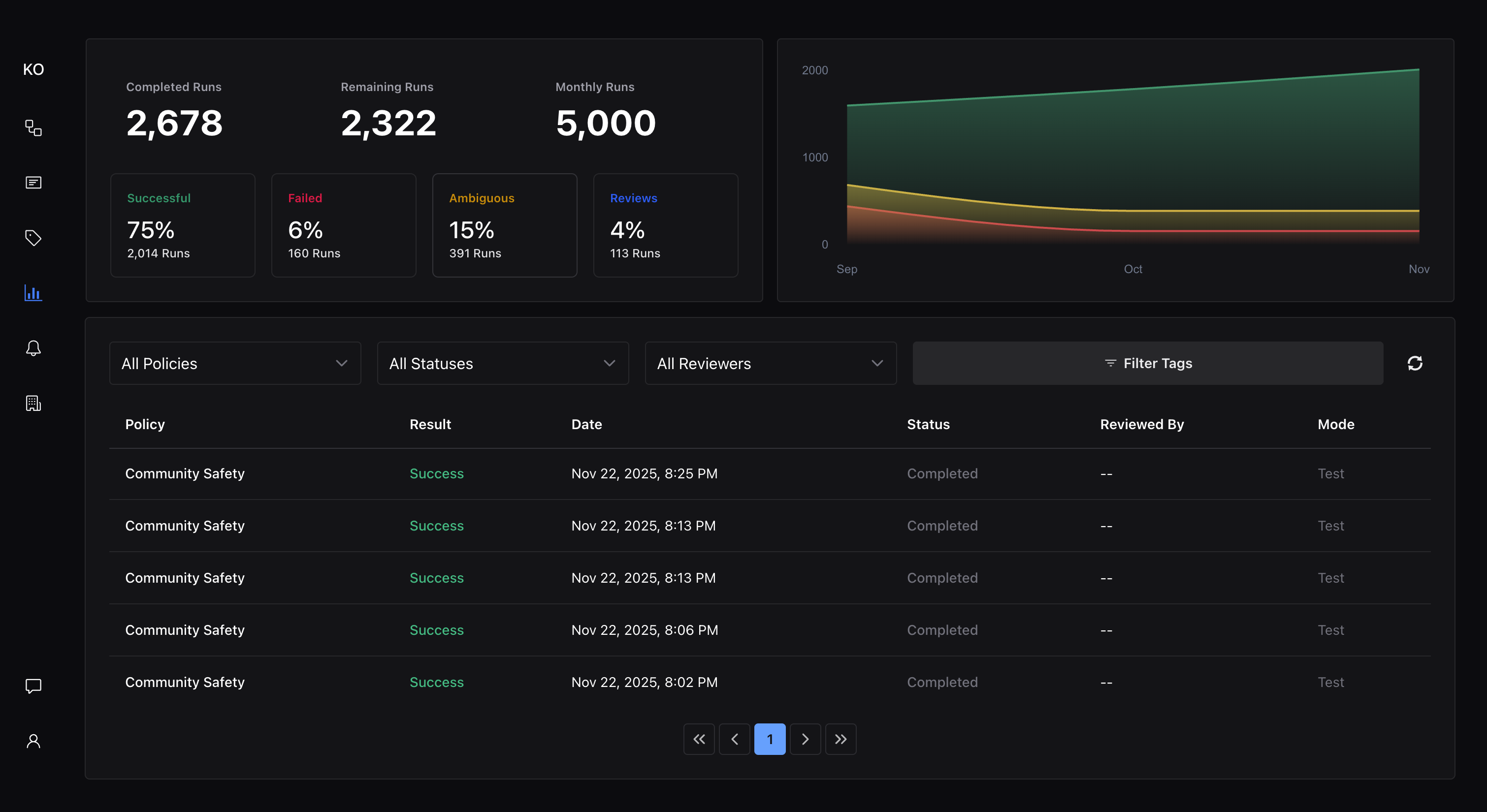 Analytics Dashboard